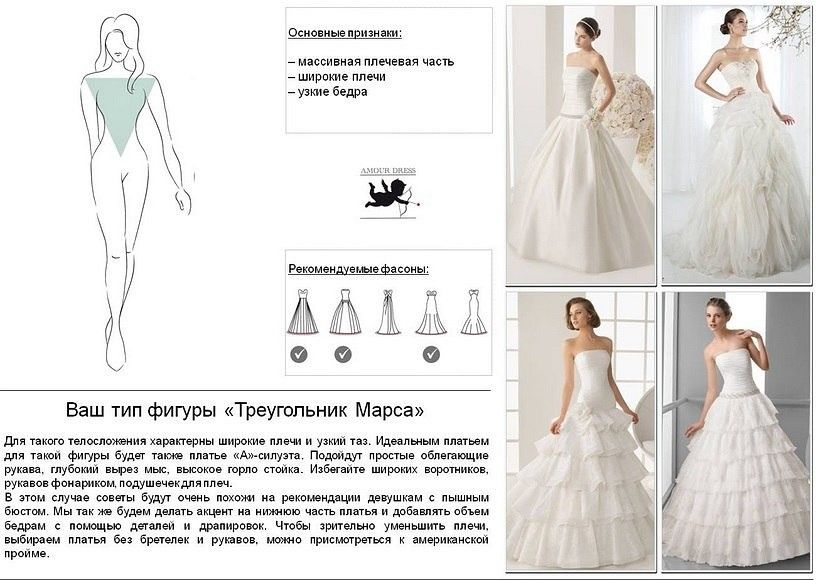 Какой фасон свадебного платья подойдет полной девушке Какой фасон свадебного платья подойдет полной девушке