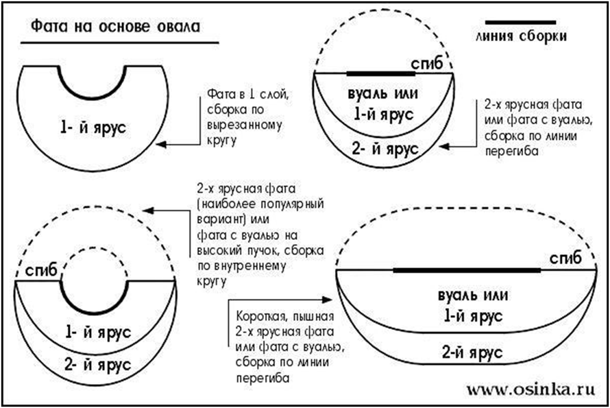 Выкройка вуалетки Выкройка вуалетки