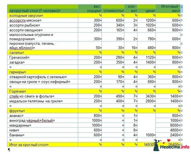 Расход на одного человека на свадьбу Расход на одного человека на свадьбу